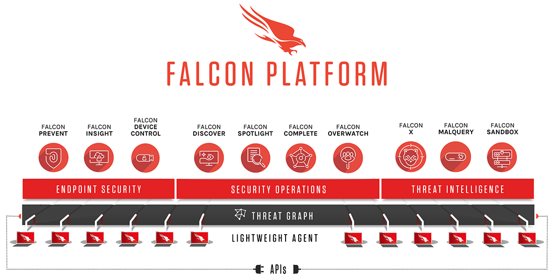 falcon platform